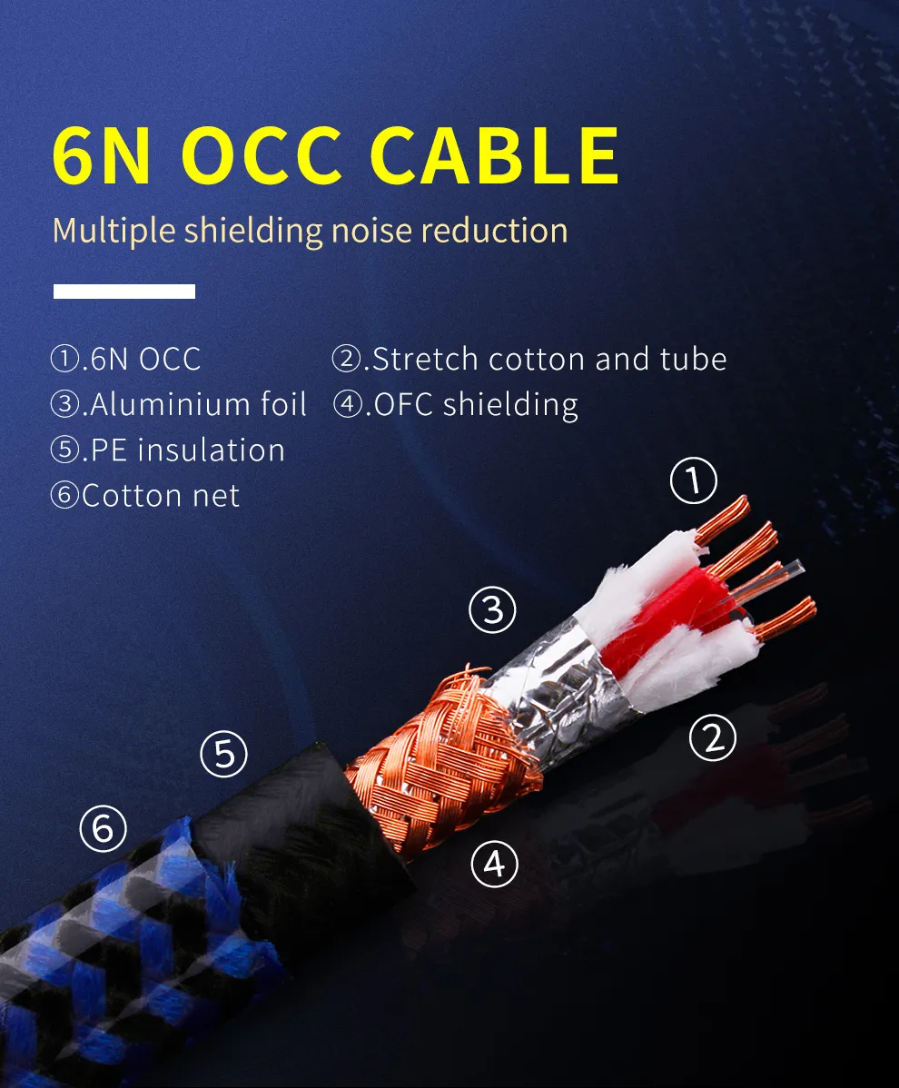 YYTCG Hifi USB Cable DAC A-B A-C A-A C-B C-C Alpha 6N OCC Digital AB Audio A to B high-end Type A to Type B Hifi Data Cable