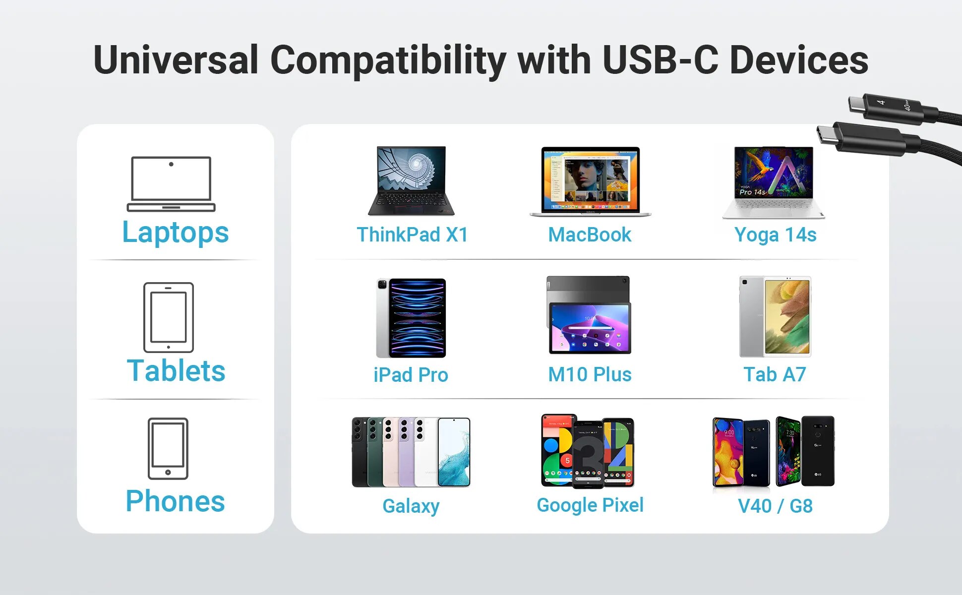 USB 4 Cable 3.2 ft 8K display 40 Gbps data transfer  240W charging USB C to USB C cable Compatible with Type-C interface devices