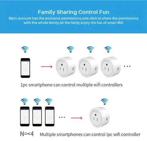 Tuya Smart Plug Wifi Power Socket US 10A Wireless Outlet With Timing SmartLife APP Remote Control Works With Alexa Google Home
