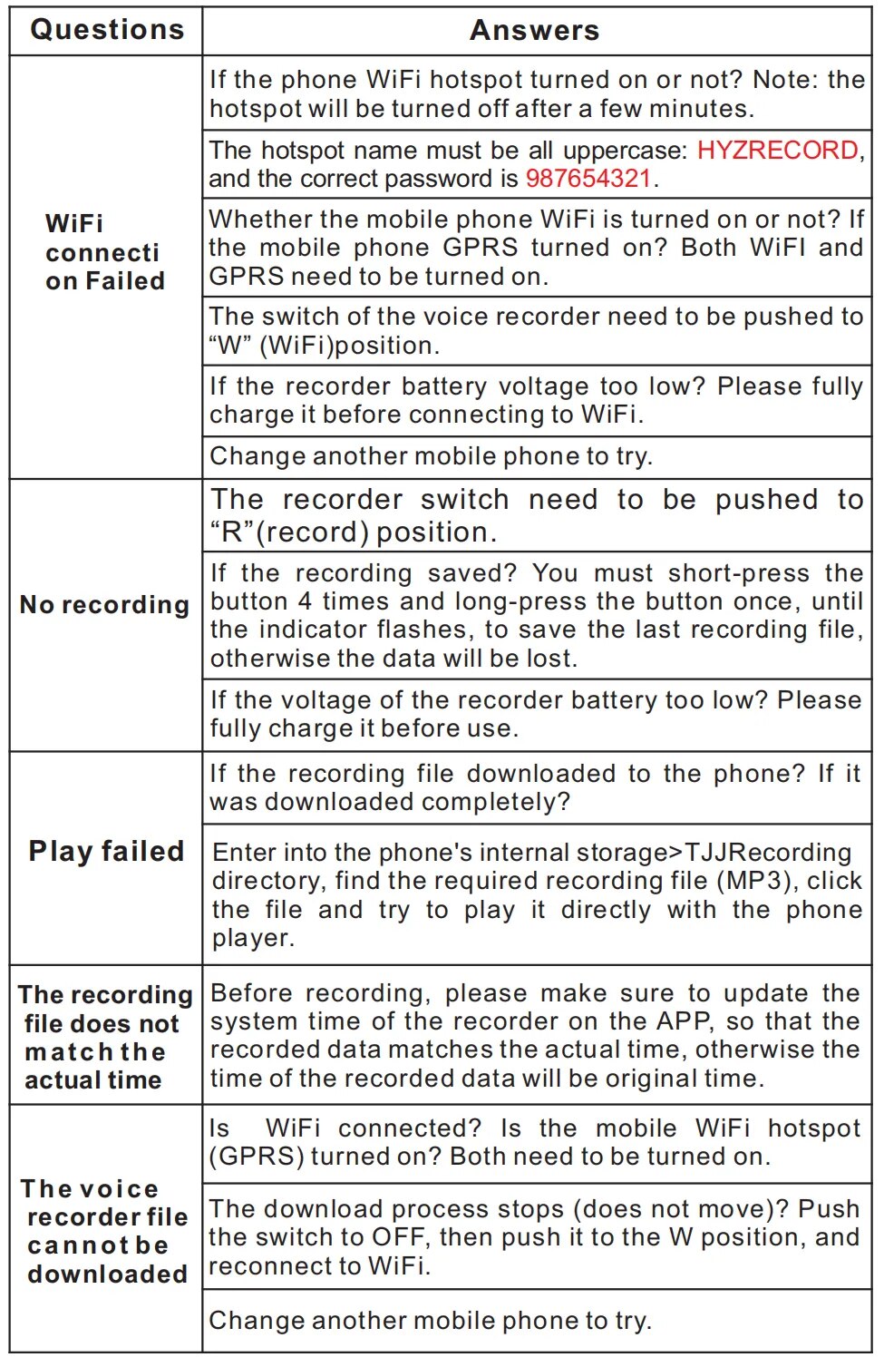 Digital Voice Recorder Espia WiFi Trannmitter Activated Dictaphone with Magnet Noise Reduce Audio Sound Recording MP3 Player Digital Voice Recorder Espia WiFi Trannmitter Activated Dictaphone with Magnet Noise Reduce Audio Sound Recording MP3 Player