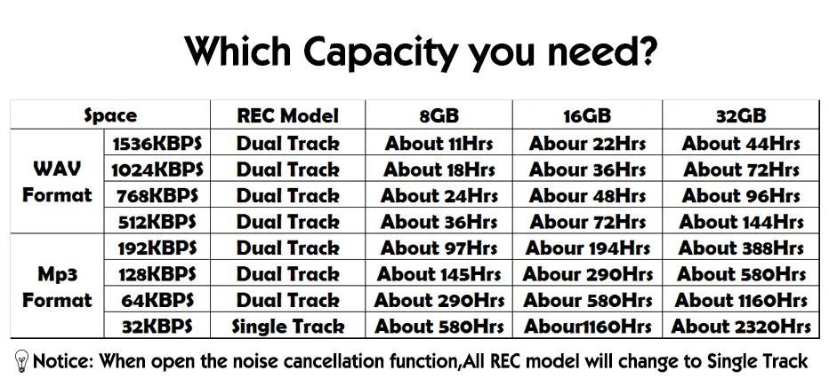 Professional Voice Activated Digital Audio Voice Recorder 8GB 16GB 32G USB Pen Non-Stop 80hr Recording PCM Support TF-Card Professional Voice Activated Digital Audio Voice Recorder 8GB 16GB 32G USB Pen Non-Stop 80hr Recording PCM Support TF-Card