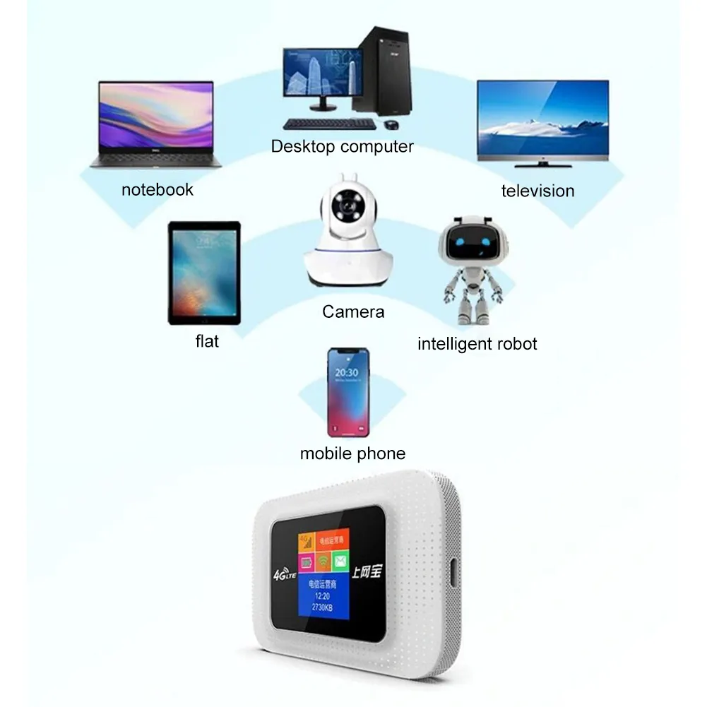 4G LTE WiFi Router 150Mbps Portable WiFi Router LCD Indicator Display 2500mAh Pocket MIFI Hotspot with SIM Card Slot