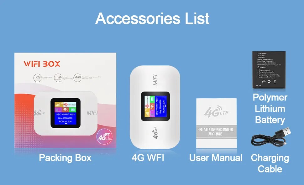 Wireless Wifi 4G Lte Router Portable Modem Mini Outdoor Hotspot Pocket Mifi 150mbps 3000mah Sim Card Slot Repeater