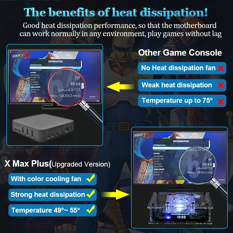 HEYNOW New Dual System S905X4 Super Console X Max Plus HD WiFi 97000+ Games TV Box Retro Game Player For SS/PS1/PSP/N64/DC/SNES