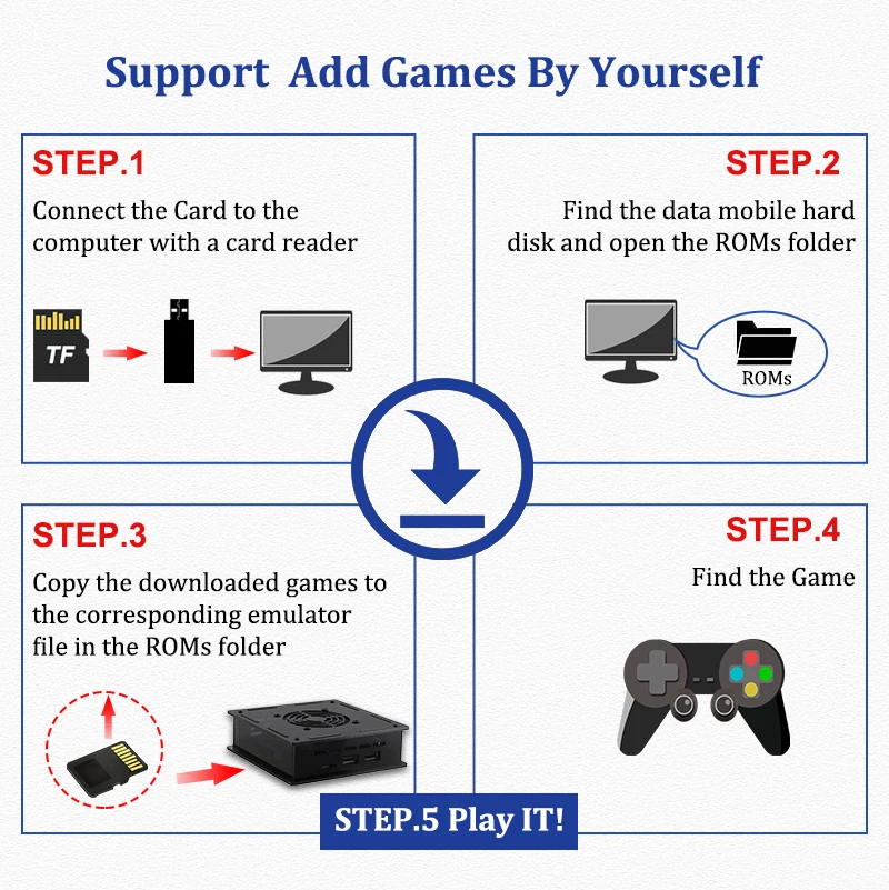 TSINGO Super Console X Max Plus 4K HD WiFi Retro TV Video Game Player 97000+ Games For PSP/DC/PS1/N64/SS Dual System S905X4 CPU